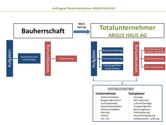 Vergleich Auftragsverhaeltnis654321